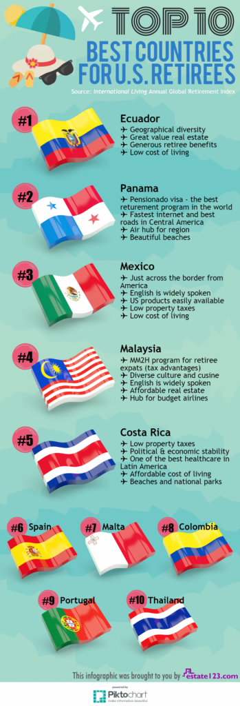 Infographic Top 10 Best Countries For Us Retirees 