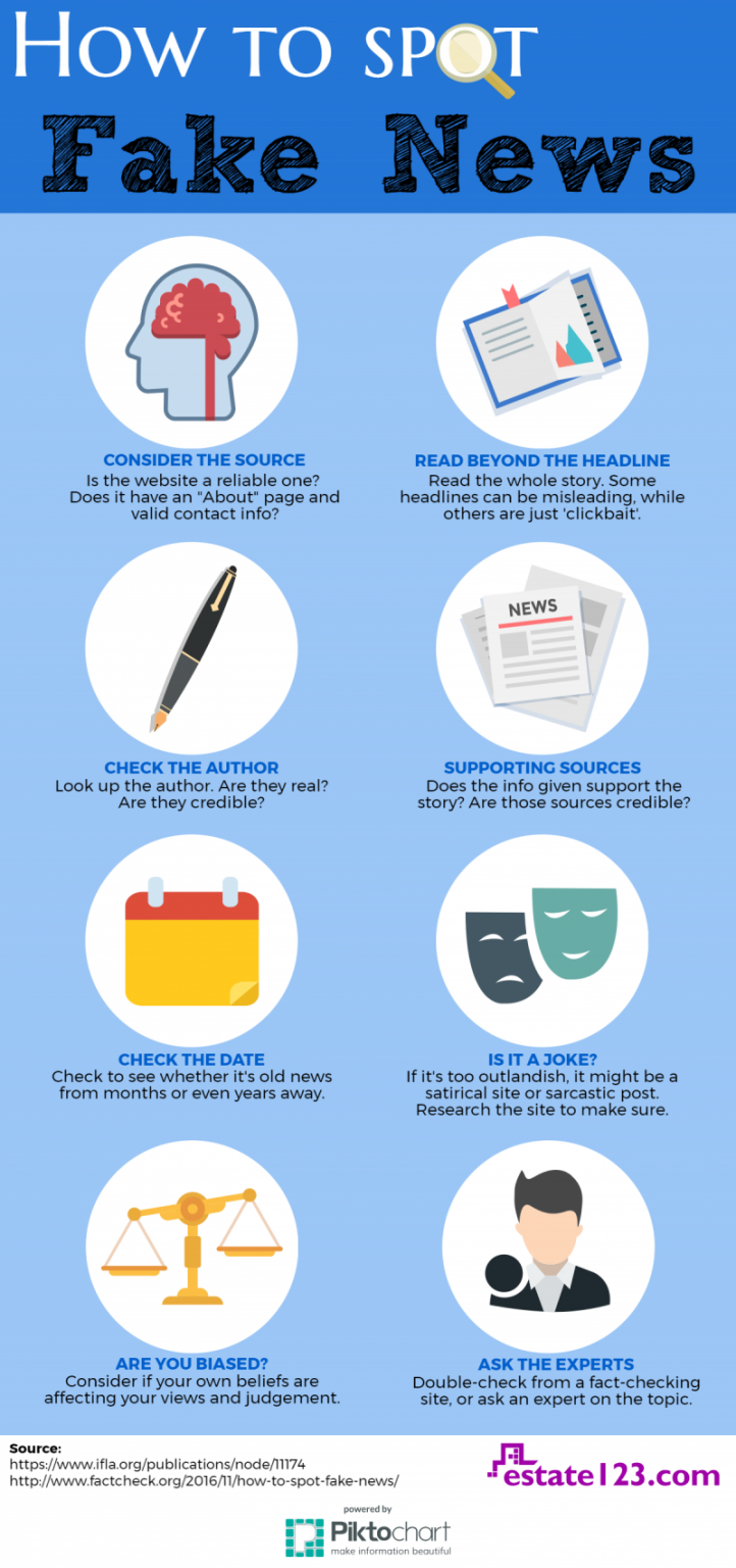 Infographic How To Spot Fake News
