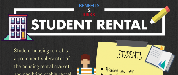 [Infographic] Benefits & Risks of Student Rental Accommodation