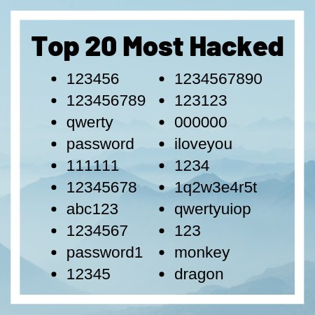 Are you still using these easily hacked passwords?