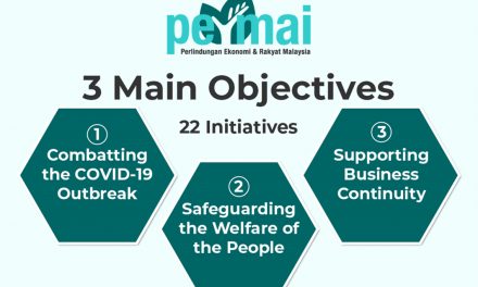 Summary of Pakej Bantuan Perlindungan Ekonomi dan Rakyat Malaysia (PERMAI) Aid Package for MCO 2.0
