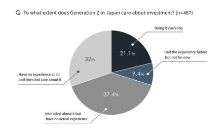 Japan Insights: Generation Z youngsters in Japan show their anxieties towards financial plans for retirement on an online research