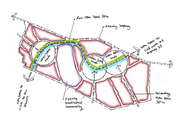 Phung Thuong master planning idea